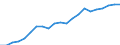 Business trend indicator: Producer prices / Unit of measure: Index, 2021=100 / Seasonal adjustment: Unadjusted data (i.e. neither seasonally adjusted nor calendar adjusted data) / Statistical classification of economic activities in the European Community (NACE Rev. 2): Transportation and storage / Geopolitical entity (reporting): Austria