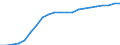 Business trend indicator: Producer prices / Unit of measure: Index, 2021=100 / Seasonal adjustment: Unadjusted data (i.e. neither seasonally adjusted nor calendar adjusted data) / Statistical classification of economic activities in the European Community (NACE Rev. 2): Transportation and storage / Geopolitical entity (reporting): Poland