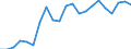 Business trend indicator: Producer prices / Unit of measure: Index, 2021=100 / Seasonal adjustment: Unadjusted data (i.e. neither seasonally adjusted nor calendar adjusted data) / Statistical classification of economic activities in the European Community (NACE Rev. 2): Transportation and storage / Geopolitical entity (reporting): Portugal