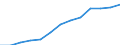 Business trend indicator: Producer prices / Unit of measure: Index, 2021=100 / Seasonal adjustment: Unadjusted data (i.e. neither seasonally adjusted nor calendar adjusted data) / Statistical classification of economic activities in the European Community (NACE Rev. 2): Services required by STS regulation (for the service producer prices indicator) / Geopolitical entity (reporting): Slovenia