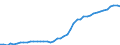 Business trend indicator: Producer prices / Unit of measure: Index, 2021=100 / Seasonal adjustment: Unadjusted data (i.e. neither seasonally adjusted nor calendar adjusted data) / Statistical classification of economic activities in the European Community (NACE Rev. 2): Transportation and storage / Geopolitical entity (reporting): Slovenia