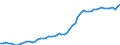 Business trend indicator: Producer prices / Unit of measure: Index, 2021=100 / Seasonal adjustment: Unadjusted data (i.e. neither seasonally adjusted nor calendar adjusted data) / Statistical classification of economic activities in the European Community (NACE Rev. 2): Transportation and storage / Geopolitical entity (reporting): Sweden