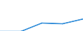 Business trend indicator: Producer prices / Unit of measure: Index, 2021=100 / Seasonal adjustment: Unadjusted data (i.e. neither seasonally adjusted nor calendar adjusted data) / Statistical classification of economic activities in the European Community (NACE Rev. 2): Transportation and storage / Geopolitical entity (reporting): Norway