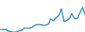 Business trend indicator: Producer prices / Unit of measure: Index, 2021=100 / Seasonal adjustment: Unadjusted data (i.e. neither seasonally adjusted nor calendar adjusted data) / Statistical classification of economic activities in the European Community (NACE Rev. 2): Transportation and storage / Geopolitical entity (reporting): Montenegro