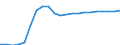 Business trend indicator: Producer prices / Unit of measure: Index, 2021=100 / Seasonal adjustment: Unadjusted data (i.e. neither seasonally adjusted nor calendar adjusted data) / Statistical classification of economic activities in the European Community (NACE Rev. 2): Transportation and storage / Geopolitical entity (reporting): North Macedonia