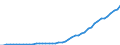 Business trend indicator: Producer prices / Unit of measure: Index, 2021=100 / Seasonal adjustment: Unadjusted data (i.e. neither seasonally adjusted nor calendar adjusted data) / Statistical classification of economic activities in the European Community (NACE Rev. 2): Transportation and storage / Geopolitical entity (reporting): Türkiye