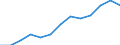 Business trend indicator: Producer prices / Unit of measure: Index, 2021=100 / Seasonal adjustment: Unadjusted data (i.e. neither seasonally adjusted nor calendar adjusted data) / Statistical classification of economic activities in the European Community (NACE Rev. 2): Accommodation and food service activities / Geopolitical entity (reporting): European Union - 27 countries (from 2020)