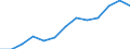 Business trend indicator: Producer prices / Unit of measure: Index, 2021=100 / Seasonal adjustment: Unadjusted data (i.e. neither seasonally adjusted nor calendar adjusted data) / Statistical classification of economic activities in the European Community (NACE Rev. 2): Accommodation and food service activities / Geopolitical entity (reporting): Euro area – 20 countries (from 2023)