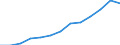 Business trend indicator: Producer prices / Unit of measure: Index, 2021=100 / Seasonal adjustment: Unadjusted data (i.e. neither seasonally adjusted nor calendar adjusted data) / Statistical classification of economic activities in the European Community (NACE Rev. 2): Accommodation and food service activities / Geopolitical entity (reporting): Belgium