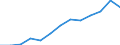 Business trend indicator: Producer prices / Unit of measure: Index, 2021=100 / Seasonal adjustment: Unadjusted data (i.e. neither seasonally adjusted nor calendar adjusted data) / Statistical classification of economic activities in the European Community (NACE Rev. 2): Accommodation and food service activities / Geopolitical entity (reporting): Bulgaria