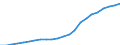 Business trend indicator: Producer prices / Unit of measure: Index, 2021=100 / Seasonal adjustment: Unadjusted data (i.e. neither seasonally adjusted nor calendar adjusted data) / Statistical classification of economic activities in the European Community (NACE Rev. 2): Accommodation and food service activities / Geopolitical entity (reporting): Czechia