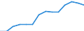 Business trend indicator: Producer prices / Unit of measure: Index, 2021=100 / Seasonal adjustment: Unadjusted data (i.e. neither seasonally adjusted nor calendar adjusted data) / Statistical classification of economic activities in the European Community (NACE Rev. 2): Accommodation and food service activities / Geopolitical entity (reporting): Denmark