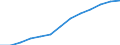 Business trend indicator: Producer prices / Unit of measure: Index, 2021=100 / Seasonal adjustment: Unadjusted data (i.e. neither seasonally adjusted nor calendar adjusted data) / Statistical classification of economic activities in the European Community (NACE Rev. 2): Accommodation and food service activities / Geopolitical entity (reporting): Germany