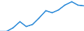 Business trend indicator: Producer prices / Unit of measure: Index, 2021=100 / Seasonal adjustment: Unadjusted data (i.e. neither seasonally adjusted nor calendar adjusted data) / Statistical classification of economic activities in the European Community (NACE Rev. 2): Accommodation and food service activities / Geopolitical entity (reporting): Estonia