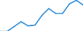 Business trend indicator: Producer prices / Unit of measure: Index, 2021=100 / Seasonal adjustment: Unadjusted data (i.e. neither seasonally adjusted nor calendar adjusted data) / Statistical classification of economic activities in the European Community (NACE Rev. 2): Accommodation and food service activities / Geopolitical entity (reporting): Ireland