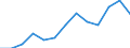 Business trend indicator: Producer prices / Unit of measure: Index, 2021=100 / Seasonal adjustment: Unadjusted data (i.e. neither seasonally adjusted nor calendar adjusted data) / Statistical classification of economic activities in the European Community (NACE Rev. 2): Accommodation and food service activities / Geopolitical entity (reporting): Greece