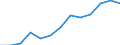 Business trend indicator: Producer prices / Unit of measure: Index, 2021=100 / Seasonal adjustment: Unadjusted data (i.e. neither seasonally adjusted nor calendar adjusted data) / Statistical classification of economic activities in the European Community (NACE Rev. 2): Accommodation and food service activities / Geopolitical entity (reporting): France