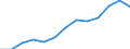 Business trend indicator: Producer prices / Unit of measure: Index, 2021=100 / Seasonal adjustment: Unadjusted data (i.e. neither seasonally adjusted nor calendar adjusted data) / Statistical classification of economic activities in the European Community (NACE Rev. 2): Accommodation and food service activities / Geopolitical entity (reporting): Italy