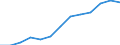 Business trend indicator: Producer prices / Unit of measure: Index, 2021=100 / Seasonal adjustment: Unadjusted data (i.e. neither seasonally adjusted nor calendar adjusted data) / Statistical classification of economic activities in the European Community (NACE Rev. 2): Accommodation and food service activities / Geopolitical entity (reporting): Latvia