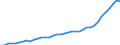 Business trend indicator: Producer prices / Unit of measure: Index, 2021=100 / Seasonal adjustment: Unadjusted data (i.e. neither seasonally adjusted nor calendar adjusted data) / Statistical classification of economic activities in the European Community (NACE Rev. 2): Accommodation and food service activities / Geopolitical entity (reporting): Hungary