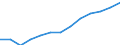 Business trend indicator: Producer prices / Unit of measure: Index, 2021=100 / Seasonal adjustment: Unadjusted data (i.e. neither seasonally adjusted nor calendar adjusted data) / Statistical classification of economic activities in the European Community (NACE Rev. 2): Accommodation and food service activities / Geopolitical entity (reporting): Austria