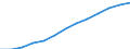 Business trend indicator: Producer prices / Unit of measure: Index, 2021=100 / Seasonal adjustment: Unadjusted data (i.e. neither seasonally adjusted nor calendar adjusted data) / Statistical classification of economic activities in the European Community (NACE Rev. 2): Accommodation and food service activities / Geopolitical entity (reporting): Poland