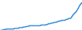 Business trend indicator: Producer prices / Unit of measure: Index, 2021=100 / Seasonal adjustment: Unadjusted data (i.e. neither seasonally adjusted nor calendar adjusted data) / Statistical classification of economic activities in the European Community (NACE Rev. 2): Accommodation and food service activities / Geopolitical entity (reporting): Romania