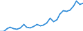 Business trend indicator: Producer prices / Unit of measure: Index, 2021=100 / Seasonal adjustment: Unadjusted data (i.e. neither seasonally adjusted nor calendar adjusted data) / Statistical classification of economic activities in the European Community (NACE Rev. 2): Accommodation and food service activities / Geopolitical entity (reporting): Slovenia