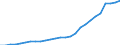 Business trend indicator: Producer prices / Unit of measure: Index, 2021=100 / Seasonal adjustment: Unadjusted data (i.e. neither seasonally adjusted nor calendar adjusted data) / Statistical classification of economic activities in the European Community (NACE Rev. 2): Accommodation and food service activities / Geopolitical entity (reporting): Slovakia