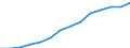 Business trend indicator: Producer prices / Unit of measure: Index, 2021=100 / Seasonal adjustment: Unadjusted data (i.e. neither seasonally adjusted nor calendar adjusted data) / Statistical classification of economic activities in the European Community (NACE Rev. 2): Accommodation and food service activities / Geopolitical entity (reporting): Finland