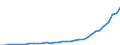 Business trend indicator: Producer prices / Unit of measure: Index, 2021=100 / Seasonal adjustment: Unadjusted data (i.e. neither seasonally adjusted nor calendar adjusted data) / Statistical classification of economic activities in the European Community (NACE Rev. 2): Accommodation and food service activities / Geopolitical entity (reporting): Türkiye