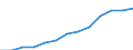 Business trend indicator: Producer prices / Unit of measure: Index, 2021=100 / Seasonal adjustment: Unadjusted data (i.e. neither seasonally adjusted nor calendar adjusted data) / Statistical classification of economic activities in the European Community (NACE Rev. 2): Information and communication / Geopolitical entity (reporting): European Union - 27 countries (from 2020)