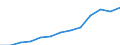 Business trend indicator: Producer prices / Unit of measure: Index, 2021=100 / Seasonal adjustment: Unadjusted data (i.e. neither seasonally adjusted nor calendar adjusted data) / Statistical classification of economic activities in the European Community (NACE Rev. 2): Information and communication / Geopolitical entity (reporting): Euro area – 20 countries (from 2023)