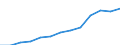 Business trend indicator: Producer prices / Unit of measure: Index, 2021=100 / Seasonal adjustment: Unadjusted data (i.e. neither seasonally adjusted nor calendar adjusted data) / Statistical classification of economic activities in the European Community (NACE Rev. 2): Information and communication / Geopolitical entity (reporting): Euro area - 19 countries  (2015-2022)