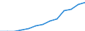 Business trend indicator: Producer prices / Unit of measure: Index, 2021=100 / Seasonal adjustment: Unadjusted data (i.e. neither seasonally adjusted nor calendar adjusted data) / Statistical classification of economic activities in the European Community (NACE Rev. 2): Information and communication / Geopolitical entity (reporting): Belgium