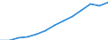 Business trend indicator: Producer prices / Unit of measure: Index, 2021=100 / Seasonal adjustment: Unadjusted data (i.e. neither seasonally adjusted nor calendar adjusted data) / Statistical classification of economic activities in the European Community (NACE Rev. 2): Information and communication / Geopolitical entity (reporting): Bulgaria