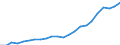 Business trend indicator: Producer prices / Unit of measure: Index, 2021=100 / Seasonal adjustment: Unadjusted data (i.e. neither seasonally adjusted nor calendar adjusted data) / Statistical classification of economic activities in the European Community (NACE Rev. 2): Information and communication / Geopolitical entity (reporting): Czechia