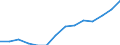 Business trend indicator: Producer prices / Unit of measure: Index, 2021=100 / Seasonal adjustment: Unadjusted data (i.e. neither seasonally adjusted nor calendar adjusted data) / Statistical classification of economic activities in the European Community (NACE Rev. 2): Information and communication / Geopolitical entity (reporting): Denmark