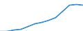 Business trend indicator: Producer prices / Unit of measure: Index, 2021=100 / Seasonal adjustment: Unadjusted data (i.e. neither seasonally adjusted nor calendar adjusted data) / Statistical classification of economic activities in the European Community (NACE Rev. 2): Information and communication / Geopolitical entity (reporting): Germany