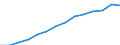 Business trend indicator: Producer prices / Unit of measure: Index, 2021=100 / Seasonal adjustment: Unadjusted data (i.e. neither seasonally adjusted nor calendar adjusted data) / Statistical classification of economic activities in the European Community (NACE Rev. 2): Information and communication / Geopolitical entity (reporting): Estonia