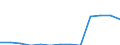 Business trend indicator: Producer prices / Unit of measure: Index, 2021=100 / Seasonal adjustment: Unadjusted data (i.e. neither seasonally adjusted nor calendar adjusted data) / Statistical classification of economic activities in the European Community (NACE Rev. 2): Information and communication / Geopolitical entity (reporting): Ireland