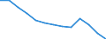 Business trend indicator: Producer prices / Unit of measure: Index, 2021=100 / Seasonal adjustment: Unadjusted data (i.e. neither seasonally adjusted nor calendar adjusted data) / Statistical classification of economic activities in the European Community (NACE Rev. 2): Information and communication / Geopolitical entity (reporting): Greece