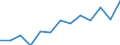 Business trend indicator: Producer prices / Unit of measure: Index, 2021=100 / Seasonal adjustment: Unadjusted data (i.e. neither seasonally adjusted nor calendar adjusted data) / Statistical classification of economic activities in the European Community (NACE Rev. 2): Information and communication / Geopolitical entity (reporting): France