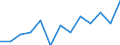 Business trend indicator: Producer prices / Unit of measure: Index, 2021=100 / Seasonal adjustment: Unadjusted data (i.e. neither seasonally adjusted nor calendar adjusted data) / Statistical classification of economic activities in the European Community (NACE Rev. 2): Information and communication / Geopolitical entity (reporting): Italy