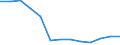 Business trend indicator: Producer prices / Unit of measure: Index, 2021=100 / Seasonal adjustment: Unadjusted data (i.e. neither seasonally adjusted nor calendar adjusted data) / Statistical classification of economic activities in the European Community (NACE Rev. 2): Information and communication / Geopolitical entity (reporting): Cyprus