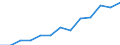 Business trend indicator: Producer prices / Unit of measure: Index, 2021=100 / Seasonal adjustment: Unadjusted data (i.e. neither seasonally adjusted nor calendar adjusted data) / Statistical classification of economic activities in the European Community (NACE Rev. 2): Information and communication / Geopolitical entity (reporting): Latvia