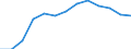 Business trend indicator: Producer prices / Unit of measure: Index, 2021=100 / Seasonal adjustment: Unadjusted data (i.e. neither seasonally adjusted nor calendar adjusted data) / Statistical classification of economic activities in the European Community (NACE Rev. 2): Information and communication / Geopolitical entity (reporting): Luxembourg