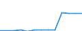 Business trend indicator: Producer prices / Unit of measure: Index, 2021=100 / Seasonal adjustment: Unadjusted data (i.e. neither seasonally adjusted nor calendar adjusted data) / Statistical classification of economic activities in the European Community (NACE Rev. 2): Information and communication / Geopolitical entity (reporting): Malta