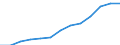 Business trend indicator: Producer prices / Unit of measure: Index, 2021=100 / Seasonal adjustment: Unadjusted data (i.e. neither seasonally adjusted nor calendar adjusted data) / Statistical classification of economic activities in the European Community (NACE Rev. 2): Information and communication / Geopolitical entity (reporting): Netherlands