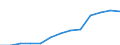 Business trend indicator: Producer prices / Unit of measure: Index, 2021=100 / Seasonal adjustment: Unadjusted data (i.e. neither seasonally adjusted nor calendar adjusted data) / Statistical classification of economic activities in the European Community (NACE Rev. 2): Information and communication / Geopolitical entity (reporting): Austria